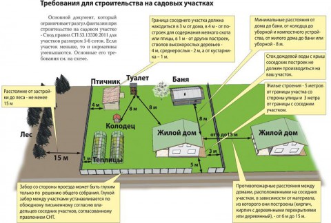 Недвижимость Ярославля Аренда Покупка Продажа ярославль объявления объявление дать сдать снять Агентство Недвижимости ИНФО - доска объявлений